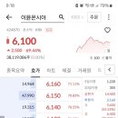 금일 이뮨온시아 공모주 상장 매도 후기