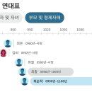 문열공 순작 (배우자 자녀 부모) 이미지