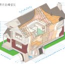 목조주택 구조 해설도 이미지