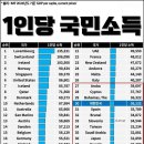 2024년 전세계 1인당 GDP 이미지