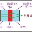 Re: TR콜렉터 이미지