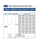 2024 우정사업본부 우정9급(계리직) 공무원 공채시험 합격선 이미지