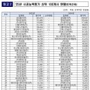 포스코더샵 BS 이미지