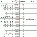 하늘개발 - 양주시 고읍남로39번길 129-27 | 하늘개발