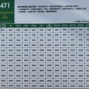 영평상동 마을회관 이미지