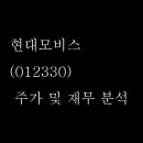 주식회사 그린에너지솔루션