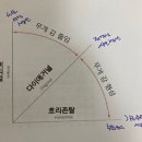 블런트마스터 1LV D반 첫 수업 후기 &amp; 꾸띠끄 사옥 방문⭐️ 신난 지영크루 그리고 카이정 강사님 실물...