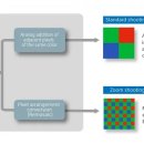 스마트폰과 모바일 (강좌번호 : 2 ) 이미지