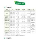 와부체육문화센터 이미지