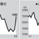 기륭테크