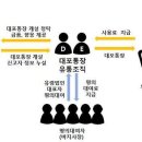 대포새마을금고 이미지