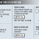 권순일-홍선근 기소, ‘50억 클럽 의혹’ 3년만에 6명중 4명 재판行 이미지