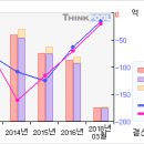 삼영화학#[첫 상한가따라잡어.. 말어..?-5 月4日] 이미지