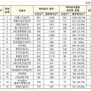(주)대송엔지니어링 네이버블로그