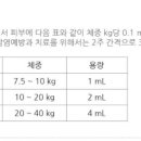 서일약국 이미지