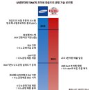 [권석준의 ‘반도체 전쟁’⑤] 삼성전자, TSMC를 추격하려면? ‘파운드리 부문’을 독립법인 만들어야 이미지