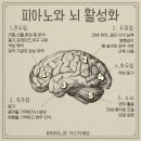 덕소두산위브아파트 (도곡12리) | 덕소성인피아노취미반모집 성인수강생분들에게만...서희스타힐스점 상가 건너편 2층 소울음악학원 도곡초점