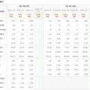 미래2태양광발전소 이미지