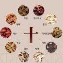 건강홍삼 | [광고/리뷰] 종근당건강 홍삼녹용 프리미엄 솔직 후기