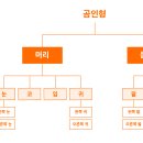 디자인스토리(Design Story) 이미지