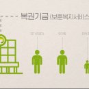 한국보훈복지의료공단 김해보훈요양원 이미지