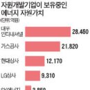 자원(주) 이미지