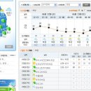 지금 포항 날씨?ㅋ모두보세염^^ 이미지