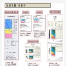 한국칼슘왕 복용 20만에 골밀도 수치가 개선되었다고 합니다 이미지