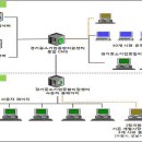 전통시장 포털사이트 만든다 이미지