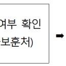 우수인재 국적취득(특별귀화·국적회복) 제도 이미지