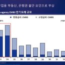 상업용 74 이미지