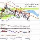 기업은행(024110) - 금리 바닥과 은행주 이미지