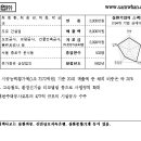 삼환기업(주) 이미지