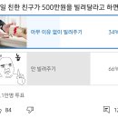 제일 친한 친구가 500만원을 빌려달라고 하면? 이미지