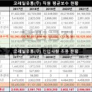 코레일유통대방역