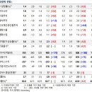 한국보건복지교역 조선비즈