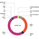 도도파파 이미지