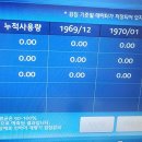 월패드 에너지 작동되나요? 이미지