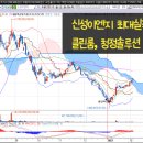 신성1호 태양광발전소 이미지