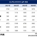 비티아이 - 서구 | 비티아이