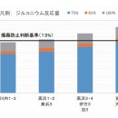 Ⅰ 원전의 안전기준의 본연의 자세 ＜원자력시민위원회 특별레포트5 (2017년 12월 25일 발행)＞ 이미지