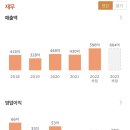 에스디아이엔지니어링