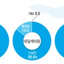 태일기업 - 화성시 | 태일기업
