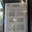 행주산성로 | 행주산성백숙 맛집 한강뷰 테라스 녹향원 데이트