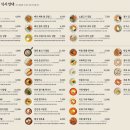 바르다 김선생 아주대병원점 이미지