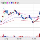 명문바이오(주) 이미지