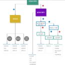 봉담행정사 이미지