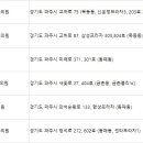 에센스피부과의원 이미지