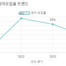 신양유치원 이미지