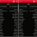 (자료)29회차 남해안길(거금휴게소~소록대교 날머리)지도트랙 & gpx 이미지